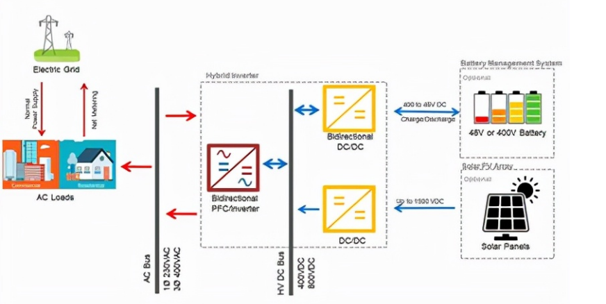 energy storage for photovoltaic energy storage for photovoltaic