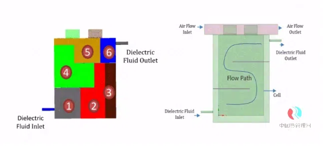 battery cooling module