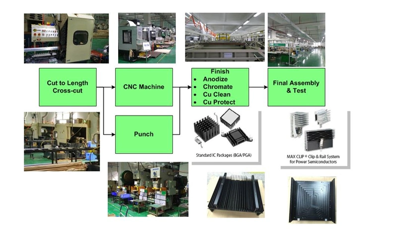 product-800px-1 Customized Aluminum Extruded Radiator with CNC Machining for Inverter
