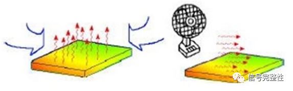 5G heat dissipation