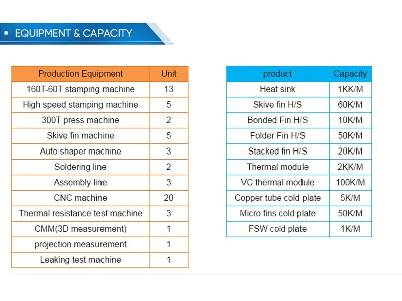 equipment and capacity