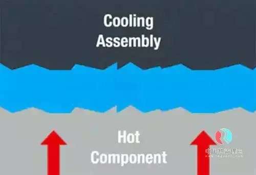 TIM cooling solution TIM cooling solution