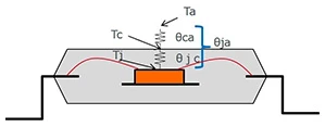 Thermal resistance Thermal resistance