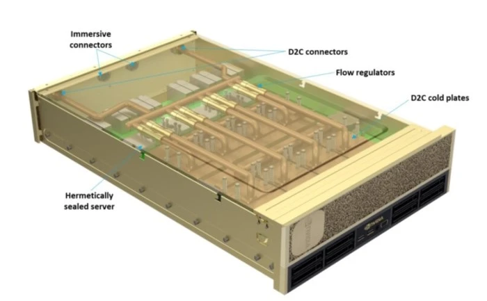 hybrid liquid cooling hybrid liquid cooling